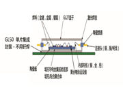 电子封装中硅铝合金的应用